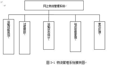 ASP.NET物流商品運輸智能化系統(tǒng)的設(shè)計與實現(xiàn)