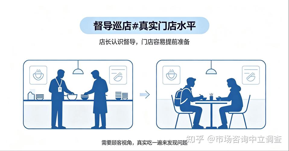 貴陽連鎖餐飲神秘顧客調查報告 服務與品質的\